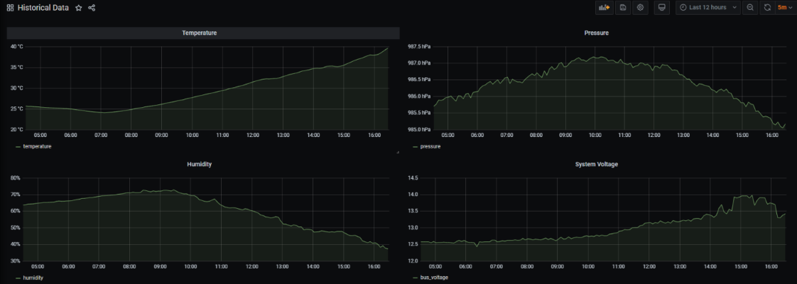 dashboard2